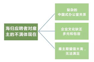 留學成本不斷攀升，自費出國留學是否依然值得？